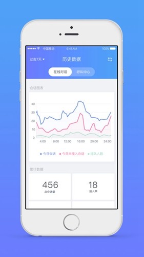 网易七鱼截图